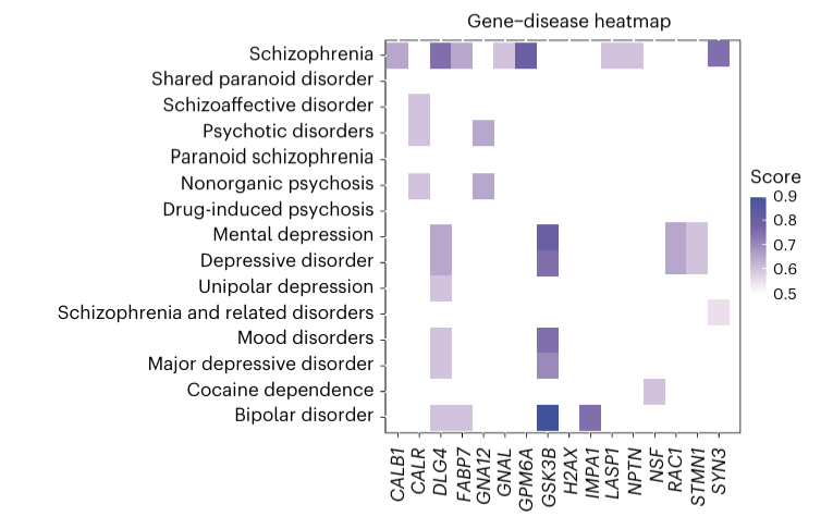 Disease heatmap