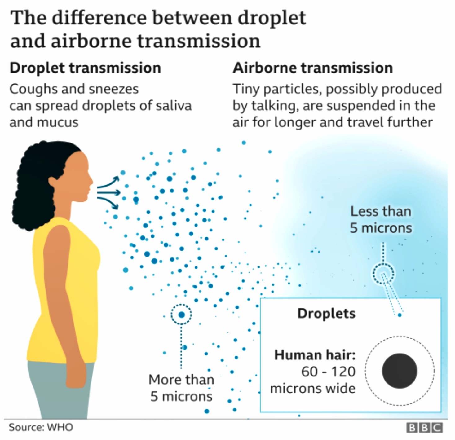 Fig 8.1.1-19 : Respiratory Droplets