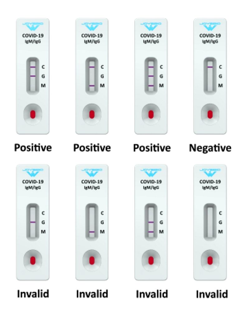 Fig 10-28 : Rapid Antibody Test