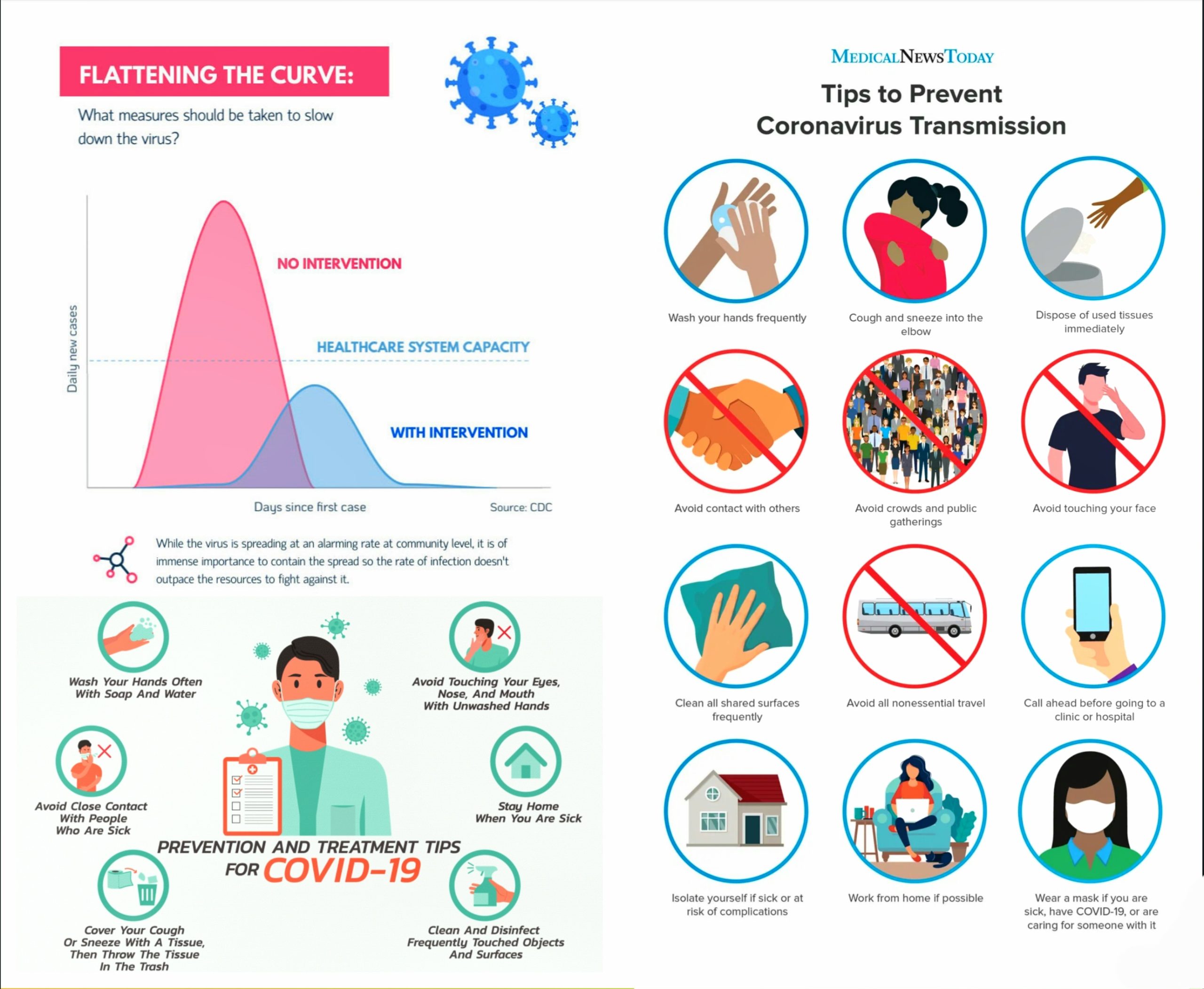 Preventative Measures