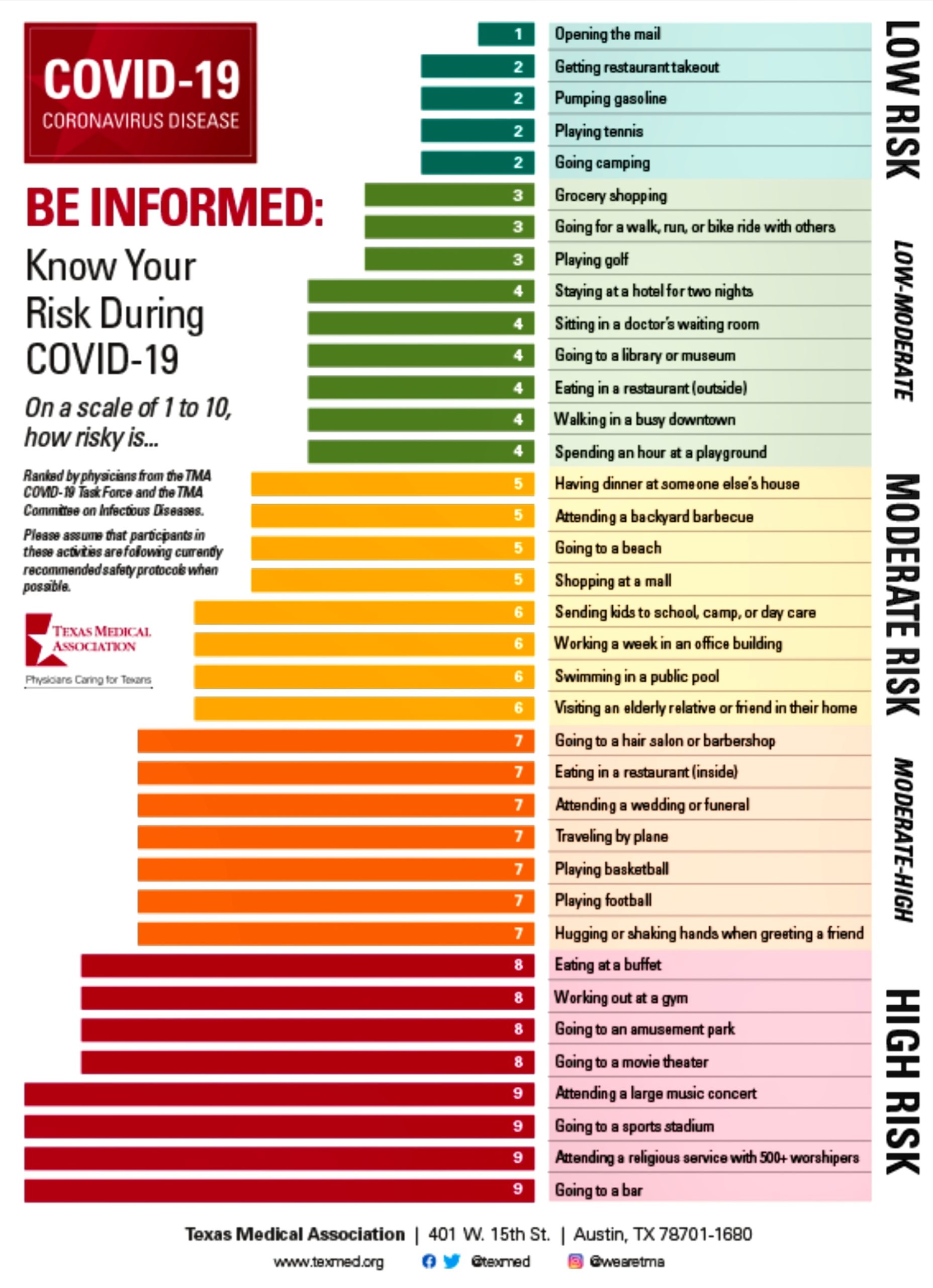 Fig 12.1-34 : Various Daily Activities and their Risks