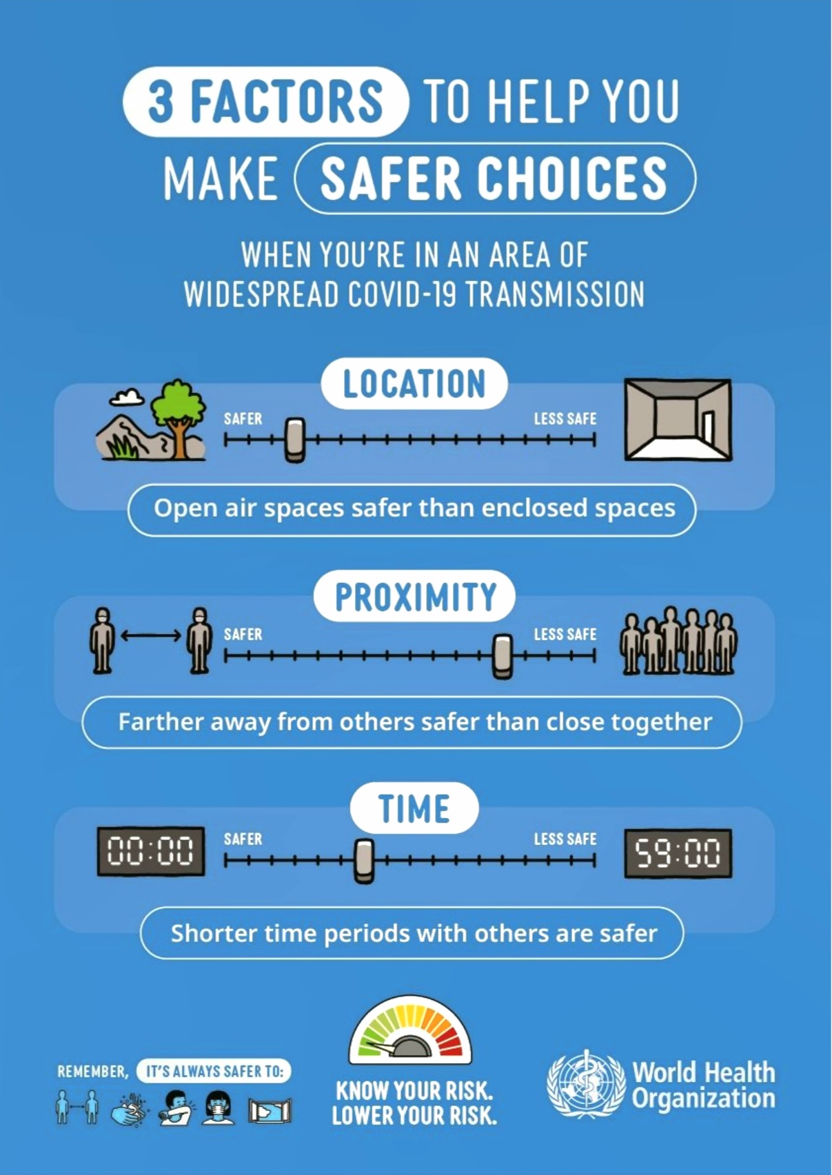 Fig 12.3-35 : General Precaution for Elderly when in Public